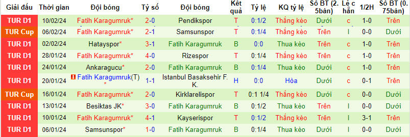 Nhận định, soi kèo Kasimpasa vs Fatih, 0h00 ngày 17/2: Đối thủ nhẹ nhàng - Ảnh 3