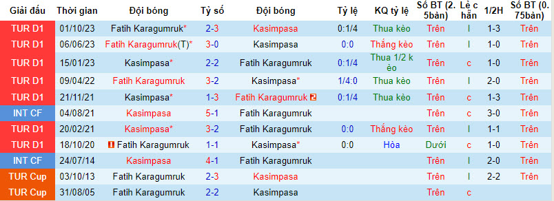 Nhận định, soi kèo Kasimpasa vs Fatih, 0h00 ngày 17/2: Đối thủ nhẹ nhàng - Ảnh 4