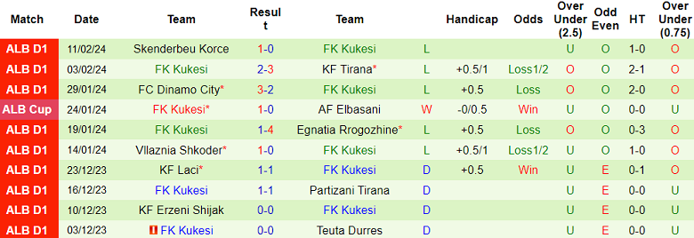 Nhận định, soi kèo Teuta Durres vs FK Kukesi, 22h00 ngày 16/2: Cờ đến tay - Ảnh 3
