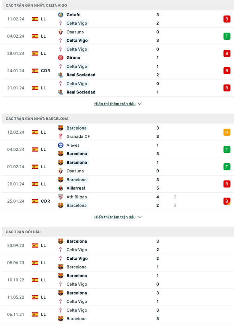 Nhận định, soi kèo Celta Vigo vs Barcelona, 0h30 ngày 18/2: Điểm tựa sân nhà - Ảnh 2