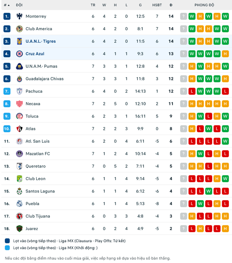 Nhận định, soi kèo Cruz Azul vs Tigres UANL, 10h05 ngày 18/2: Giải mã hiện tượng - Ảnh 1