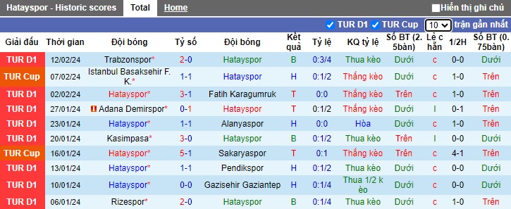 Nhận định, soi kèo Hatayspor vs Sivasspor, 20h00 ngày 17/2: Chủ nhà mất uy - Ảnh 1