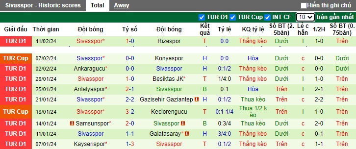 Nhận định, soi kèo Hatayspor vs Sivasspor, 20h00 ngày 17/2: Chủ nhà mất uy - Ảnh 2
