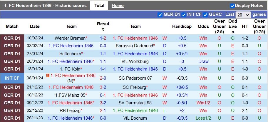 Nhận định, soi kèo Heidenheim vs Leverkusen, 21h30 ngày 17/2: Không thể cản! - Ảnh 1