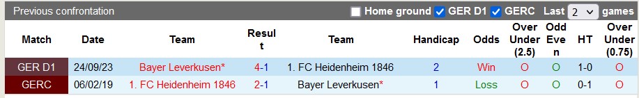 Nhận định, soi kèo Heidenheim vs Leverkusen, 21h30 ngày 17/2: Không thể cản! - Ảnh 4