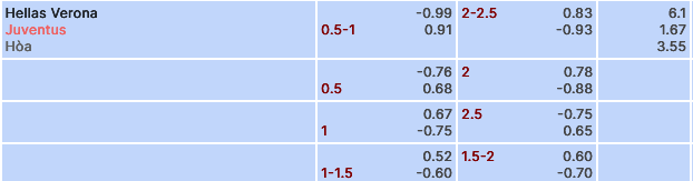 Nhận định, soi kèo Hellas Verona vs Juventus, 00h00 ngày 18/2: Cứu vãn tình thế - Ảnh 1