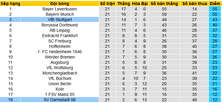 Nhận định, soi kèo Hoffenheim vs Union Berlin, 21h30 ngày 17/2: Cửa dưới sáng nước - Ảnh 1