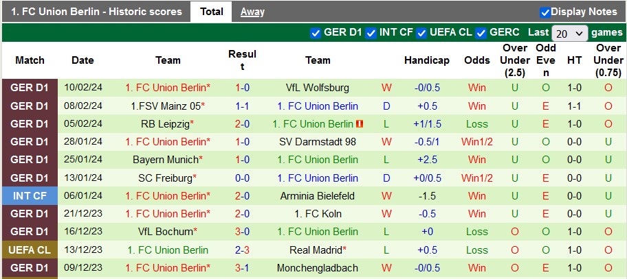 Nhận định, soi kèo Hoffenheim vs Union Berlin, 21h30 ngày 17/2: Cửa dưới sáng nước - Ảnh 3