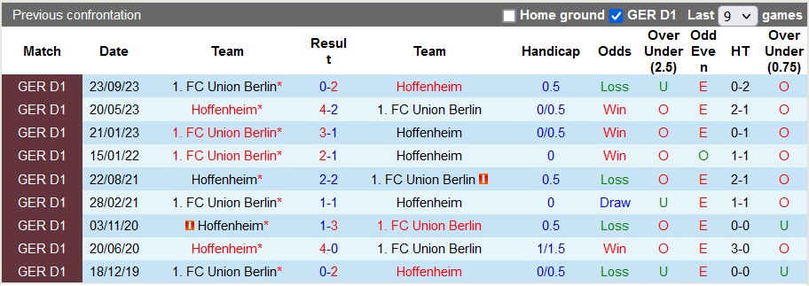 Nhận định, soi kèo Hoffenheim vs Union Berlin, 21h30 ngày 17/2: Cửa dưới sáng nước - Ảnh 4