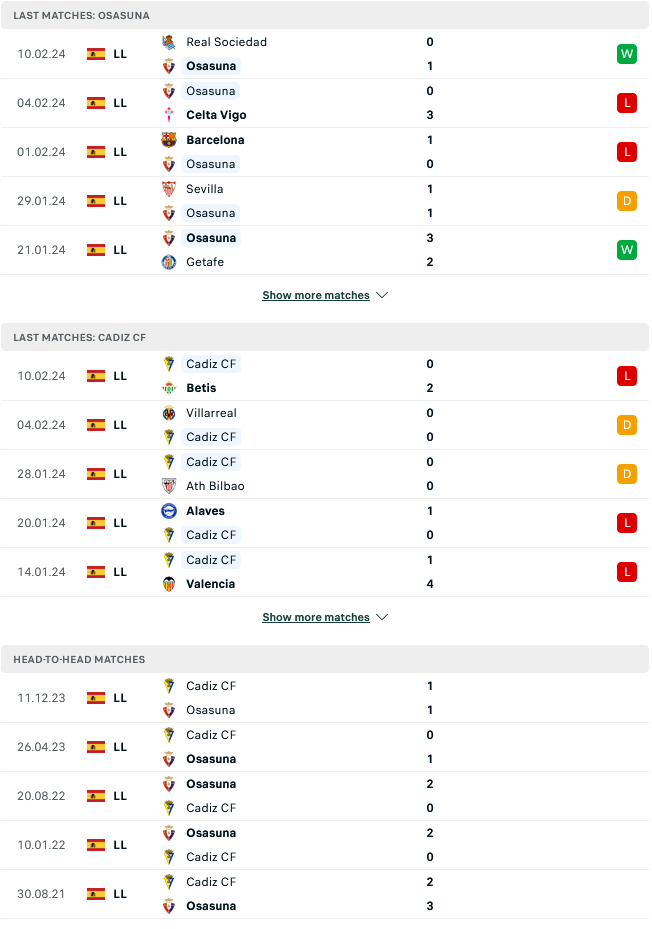 Nhận định, soi kèo Osasuna vs Cadiz, 22h15 ngày 17/2: Kèo xỉu lên ngôi - Ảnh 2