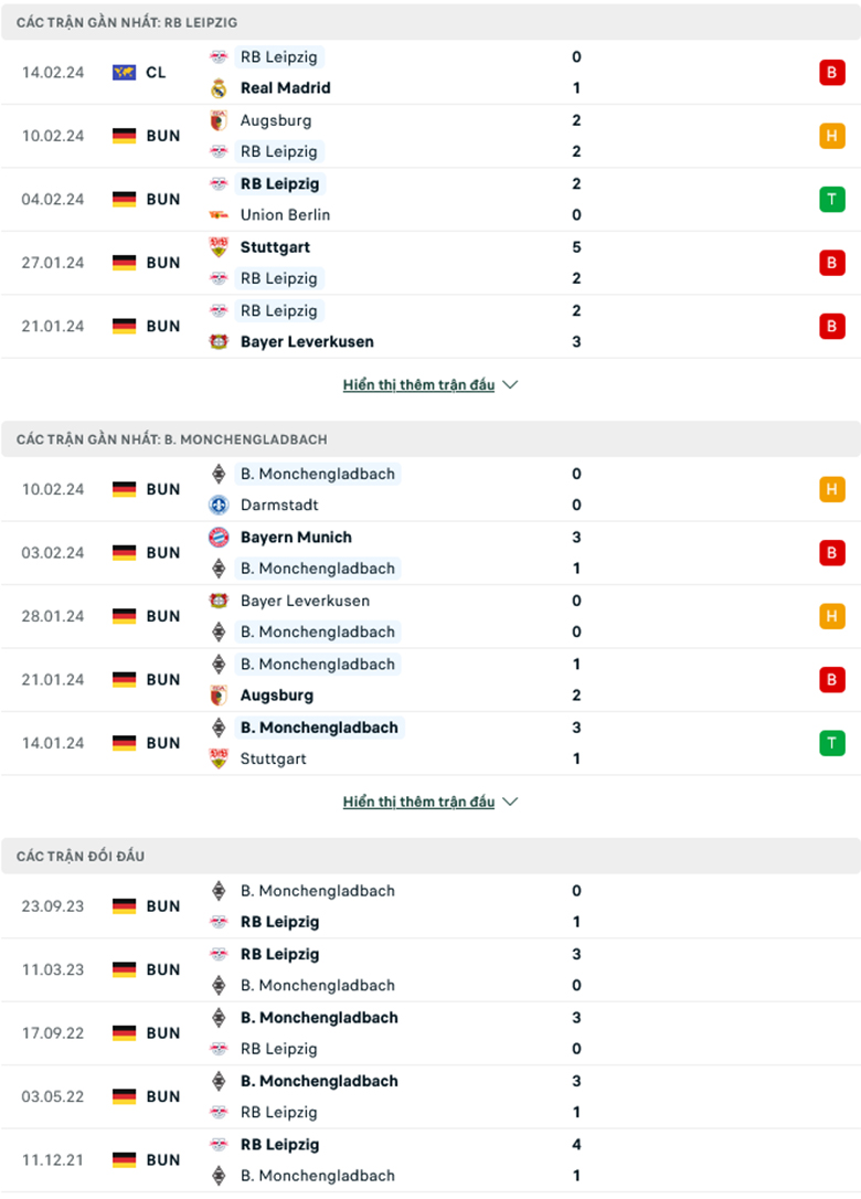 Nhận định, soi kèo RB Leipzig vs Monchengladbach, 0h30 ngày 18/2: Trở lại đường đua - Ảnh 2