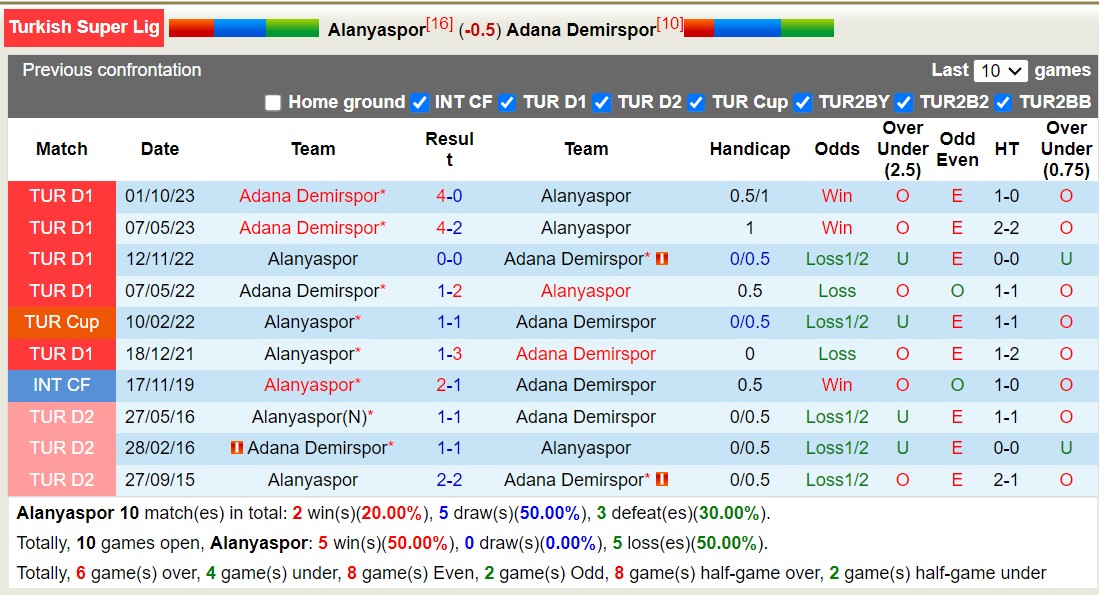 Nhận định, soi kèo Alanyaspor vs Adana Demirspor, 17h30 ngày 18/2: Cơ hội tăng tốc - Ảnh 3
