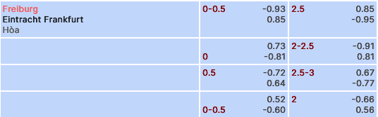Nhận định, soi kèo Freiburg vs Eintracht Frankfurt, 21h30 ngày 18/2: Điểm tựa sân nhà - Ảnh 5