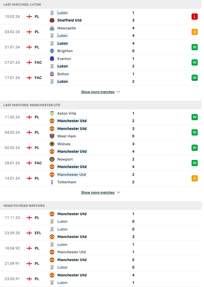 Nhận định, soi kèo Luton Town vs MU, 23h30 ngày 18/2: Hiểm địa của Quỷ đỏ - Ảnh 2