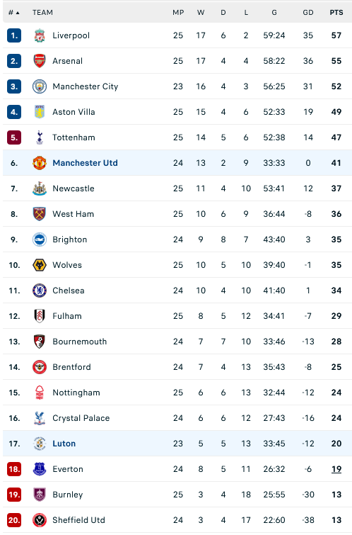 Nhận định, soi kèo Luton Town vs MU, 23h30 ngày 18/2: Hiểm địa của Quỷ đỏ - Ảnh 3