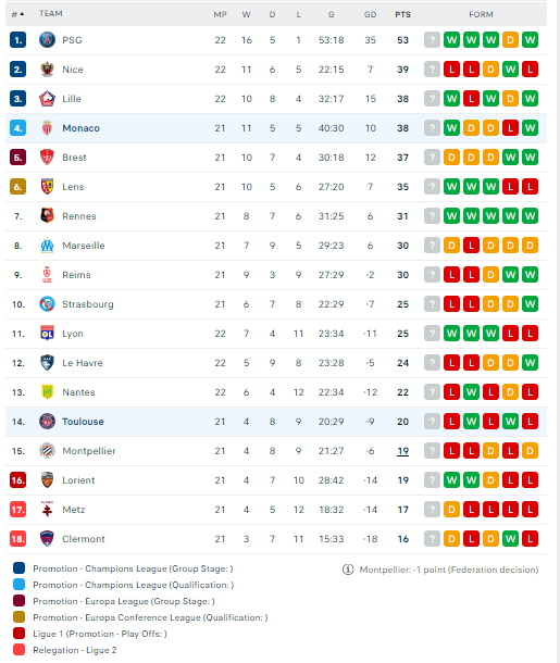 Nhận định, soi kèo Monaco vs Toulouse, 21h00 ngày 18/02: Dễ sảy chân - Ảnh 3