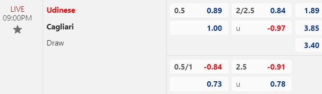 Nhận định, soi kèo Udinese vs Cagliari, 21h00 ngày 18/02: Tránh xa vực thẳm - Ảnh 1