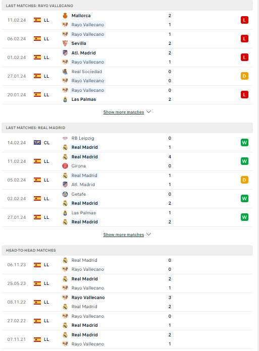 Nhận định, soi kèo Vallecano vs Real Madrid, 20h00 ngày 18/02: Kền kền gãy cánh - Ảnh 2