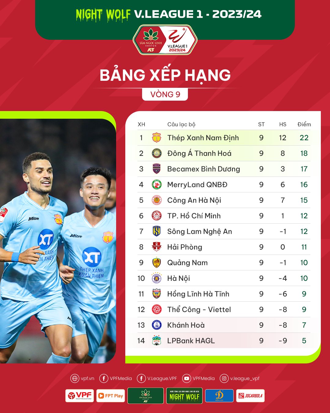 Sau vòng 9 V.League 2023/24: Nam Định 'cô đơn' trên đỉnh, Kiatisuk ra mắt CAHN thành công - Ảnh 1