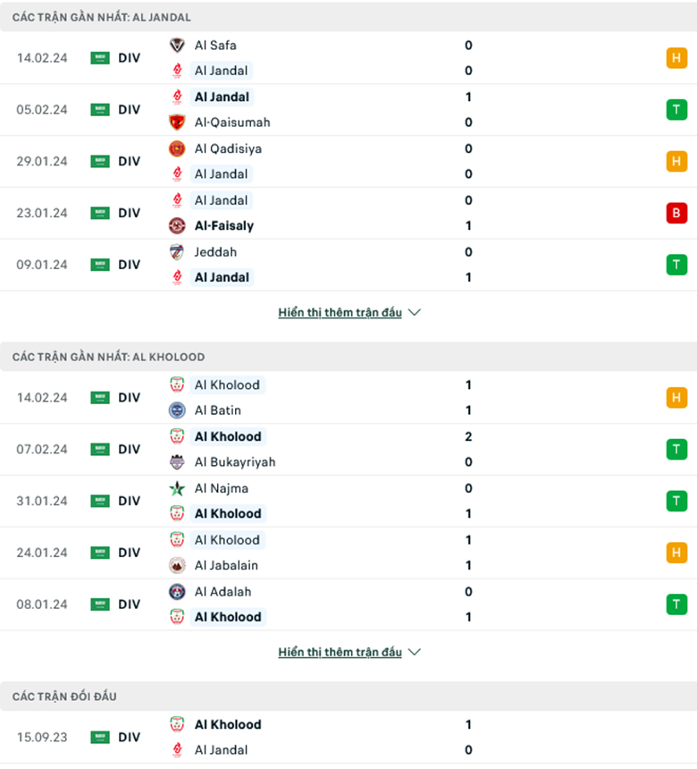 Nhận định, soi kèo Al Jandal vs Al Kholood, 20h05 ngày 20/2: Ngựa ô sải vó - Ảnh 2
