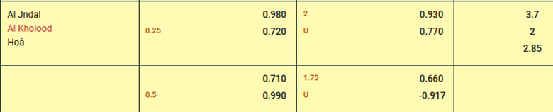 Nhận định, soi kèo Al Jandal vs Al Kholood, 20h05 ngày 20/2: Ngựa ô sải vó - Ảnh 3