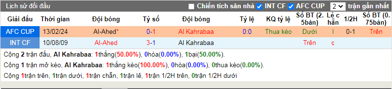 Nhận định, soi kèo Al Kahrabaa vs Al-Ahed, 23h00 ngày 20/2: Thêm một lần đau - Ảnh 3