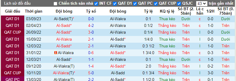 Nhận định, soi kèo Al-Wakrah vs Al-Sadd, 22h00 ngày 25/2: Vị thế nhà vô địch - Ảnh 4