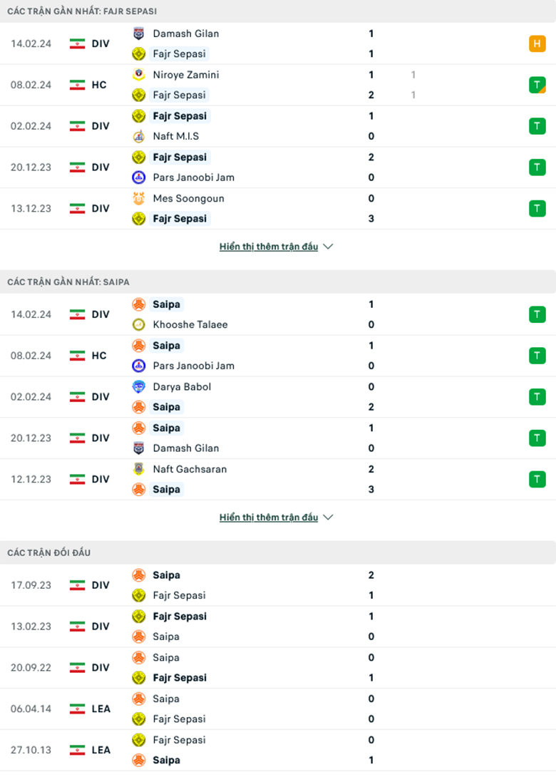 Nhận định, soi kèo Fajr Sepasi vs Saipa, 18h15 ngày 20/2: Sức mạnh sân nhà - Ảnh 2