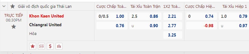 Nhận định, soi kèo Khonkaen United vs Chiangrai, 18h30 ngày 19/2: Khó nhằn - Ảnh 5