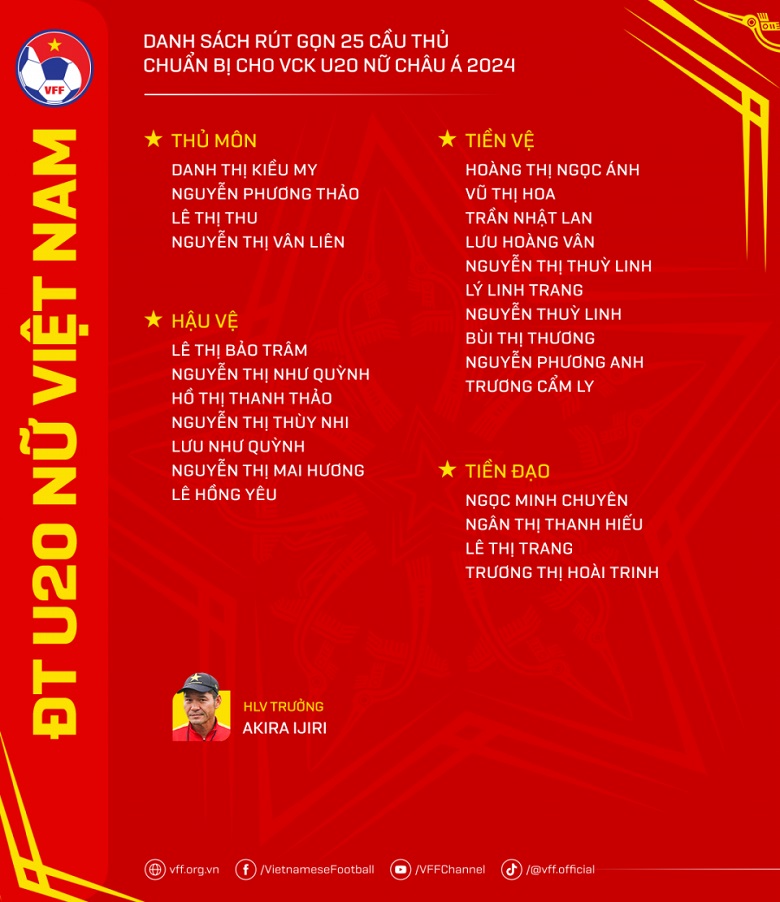 ĐT U20 nữ Việt Nam mang thêm 2 cầu thủ tham dự VCK U20 nữ châu Á 2024 - Ảnh 2