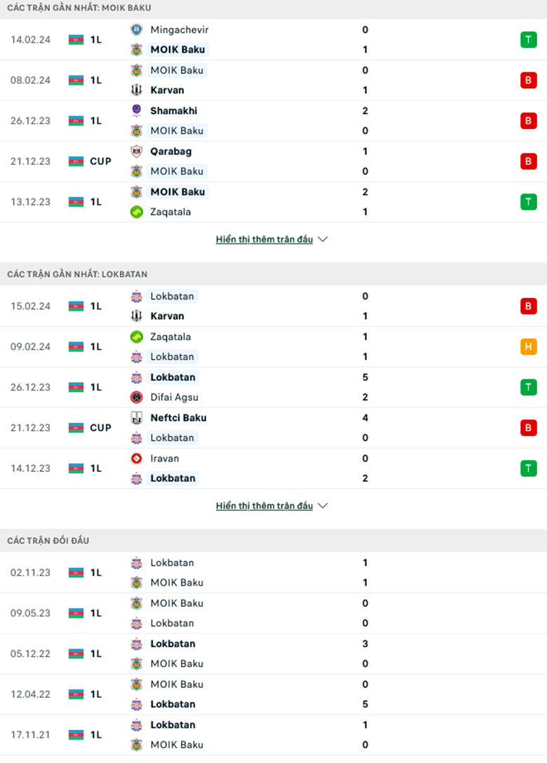 Nhận định, soi kèo MOIK Baku vs Qaradag Lokbatan, 17h00 ngày 21/2: Củng cố vị trí - Ảnh 2