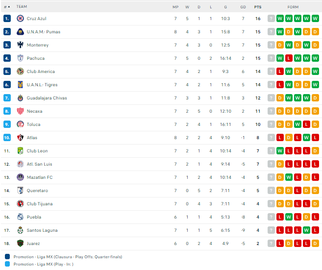 Nhận định, soi kèo Necaxa vs Chivas Guadalajara, 10h00 ngày 21/02: Gặp khắc tinh - Ảnh 3