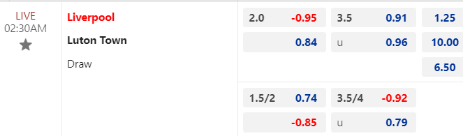 Nhận định, soi kèo Liverpool vs Luton Town, 02h30 ngày 22/02: Không dễ thắng đậm - Ảnh 1