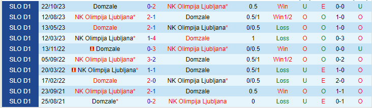 Nhận định, soi kèo Olimpija Ljubljana vs Domzale, 21h00 ngày 21/2: Khó nhằn - Ảnh 3