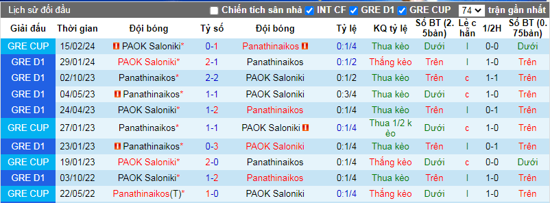 Nhận định, soi kèo Panathinaikos vs PAOK Saloniki, 0h00 ngày 22/2: Thêm một lần đau - Ảnh 4