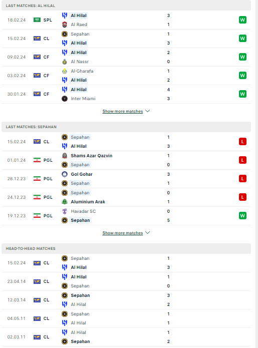 Nhận định, soi kèo Al Hilal vs Sepahan, 01h00 ngày 23/02: Sức mạnh khó cưỡng - Ảnh 2