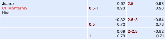 Nhận định, soi kèo Juarez vs Monterrey, 10h00 ngày 23/2: Đỉnh đáy đối đầu - Ảnh 1