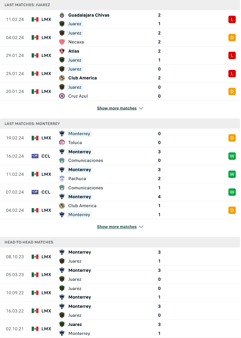 Nhận định, soi kèo Juarez vs Monterrey, 10h00 ngày 23/2: Đỉnh đáy đối đầu - Ảnh 4