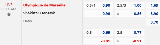 Nhận định, soi kèo Marseille vs Shakhtar Donetsk, 03h00 ngày 23/02: Thay tưởng đổi vận - Ảnh 1