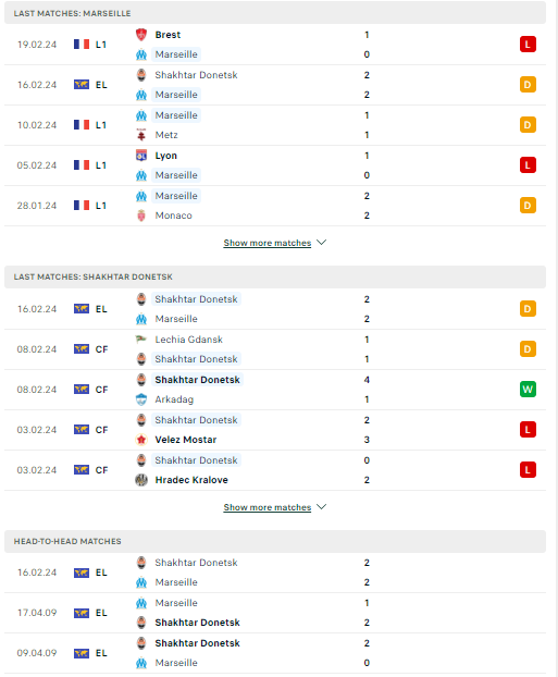 Nhận định, soi kèo Marseille vs Shakhtar Donetsk, 03h00 ngày 23/02: Thay tưởng đổi vận - Ảnh 2