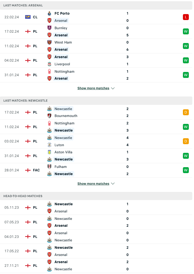 Nhận định, soi kèo Arsenal vs Newcastle, 03h00 ngày 25/2: Chích chòe rã cánh - Ảnh 3