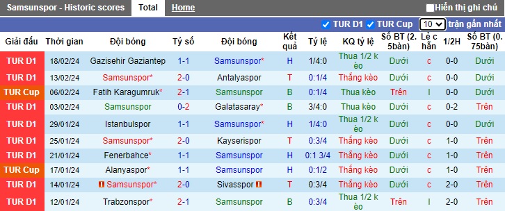 Nhận định, soi kèo Samsunspor vs Rizespor, 0h00 ngày 24/2: Đi dễ, khó về - Ảnh 2