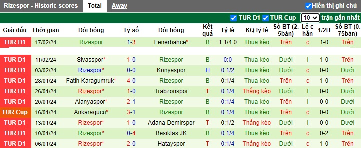 Nhận định, soi kèo Samsunspor vs Rizespor, 0h00 ngày 24/2: Đi dễ, khó về - Ảnh 3