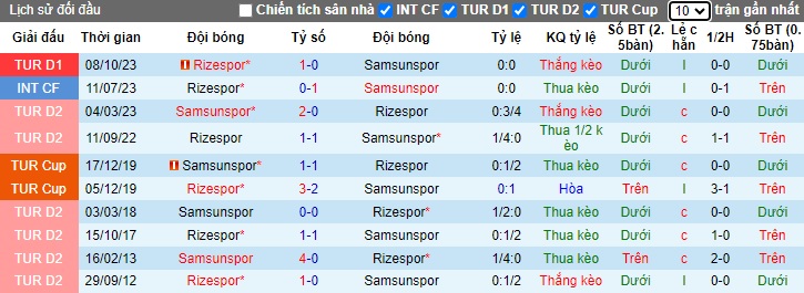 Nhận định, soi kèo Samsunspor vs Rizespor, 0h00 ngày 24/2: Đi dễ, khó về - Ảnh 4