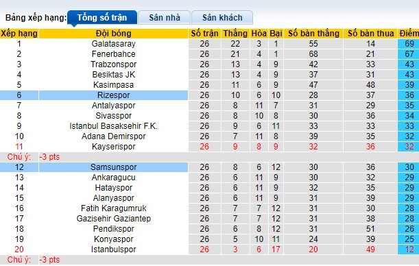 Nhận định, soi kèo Samsunspor vs Rizespor, 0h00 ngày 24/2: Đi dễ, khó về - Ảnh 5