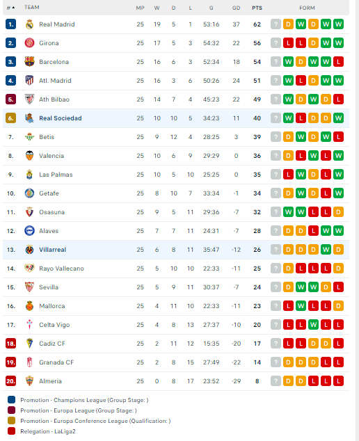 Nhận định, soi kèo Sociedad vs Villarreal, 03h00 ngày 24/02: Tin cửa trên - Ảnh 3