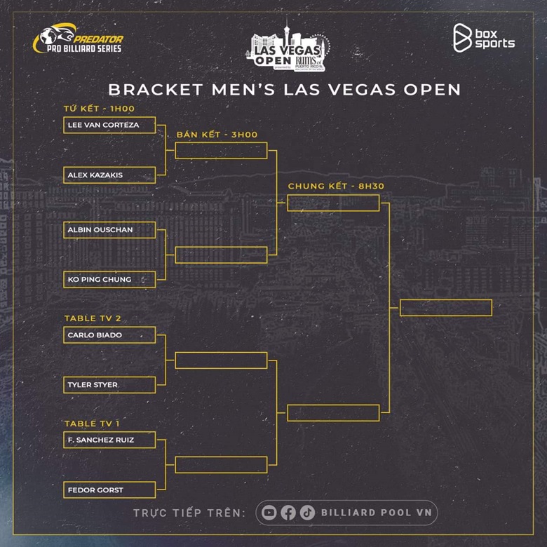 Francisco Sanchez Ruiz đại chiến Fedor Gorst tại tứ kết Las Vegas Open 2024 - Ảnh 2