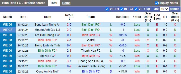 Nhận định, soi kèo Bình Định vs Nam Định, 18h00 ngày 24/2: Củng cố ngôi đầu - Ảnh 2