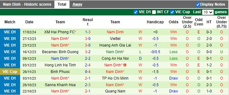 Nhận định, soi kèo Bình Định vs Nam Định, 18h00 ngày 24/2: Củng cố ngôi đầu - Ảnh 3