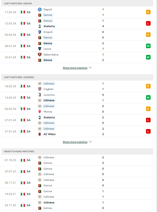 Nhận định, soi kèo Genoa vs Udinese, 02h45 ngày 25/02: Khó tin cửa trên - Ảnh 2